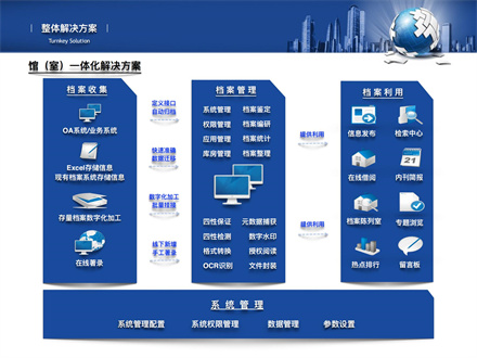 館（室）一體化解決方案